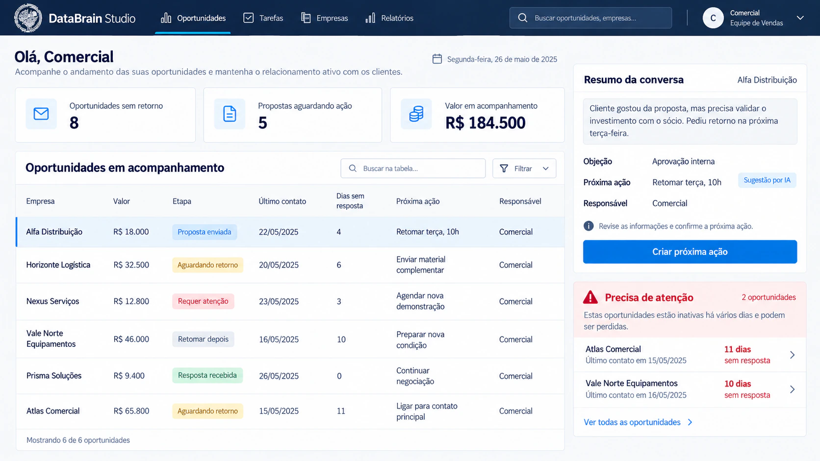 Interface demonstrativa de acompanhamento de propostas e oportunidades comerciais