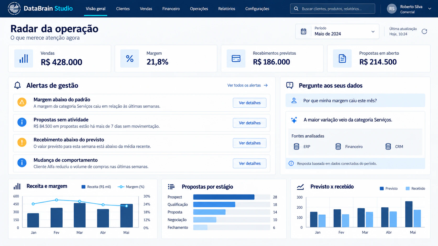 Interface demonstrativa de radar de gestão com alertas e indicadores