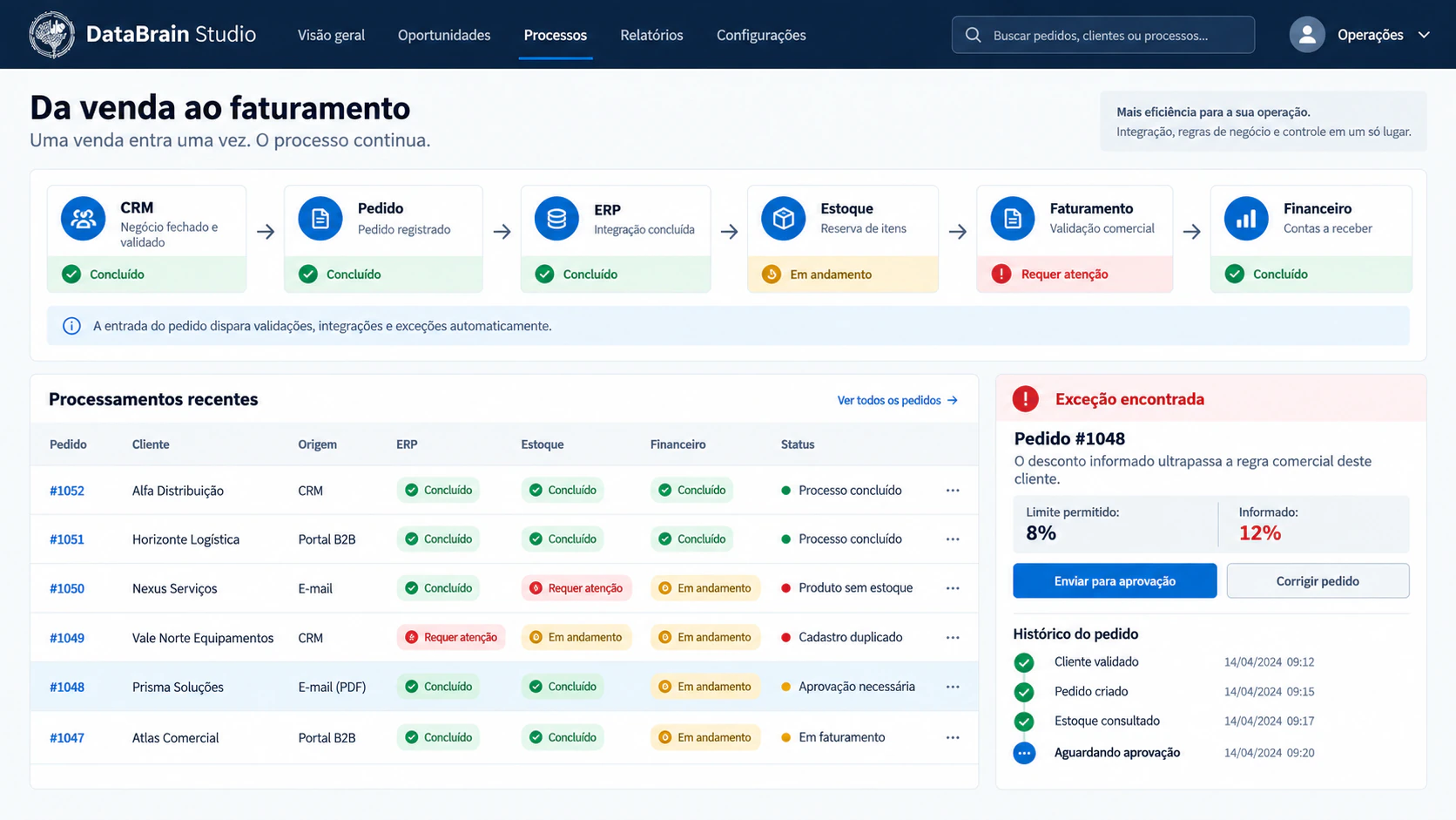 Interface demonstrativa de integração entre venda, ERP, estoque e financeiro